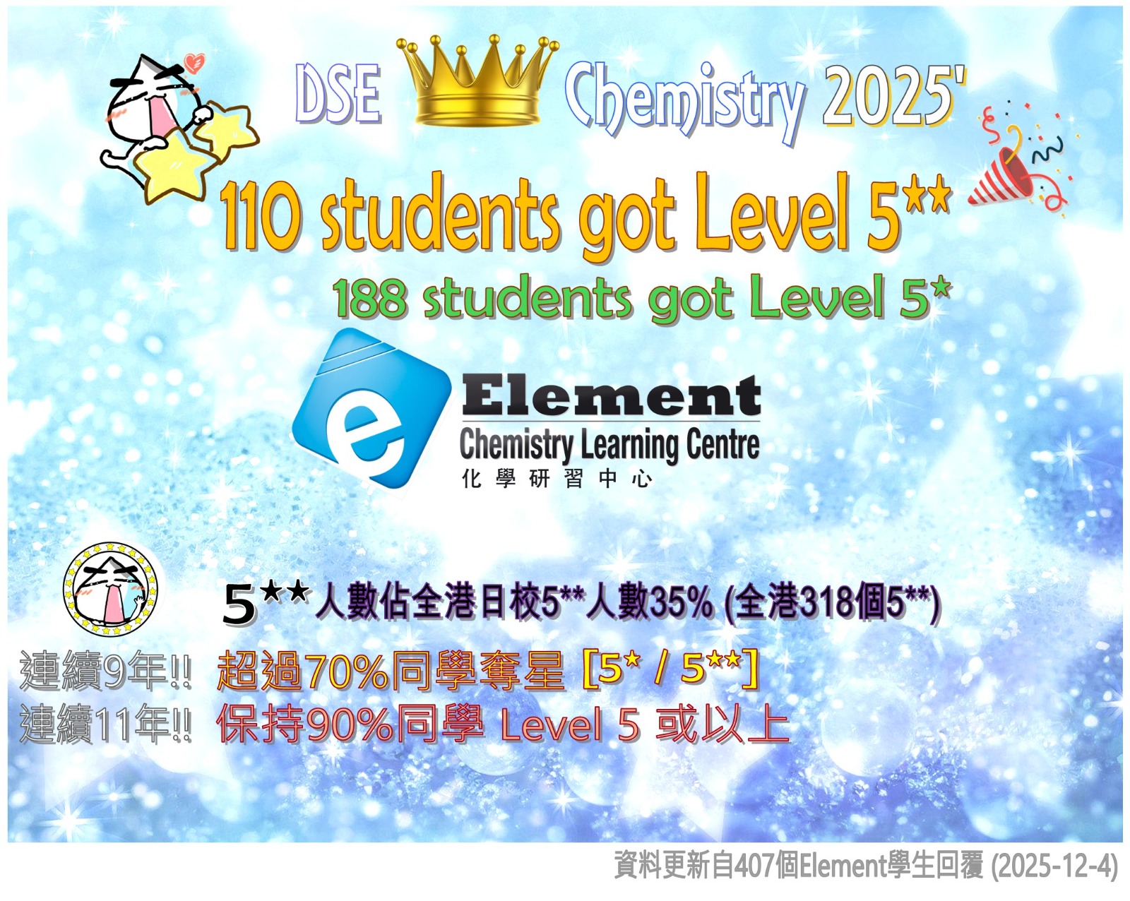 賀: DSE 化學2025 **大豐收**