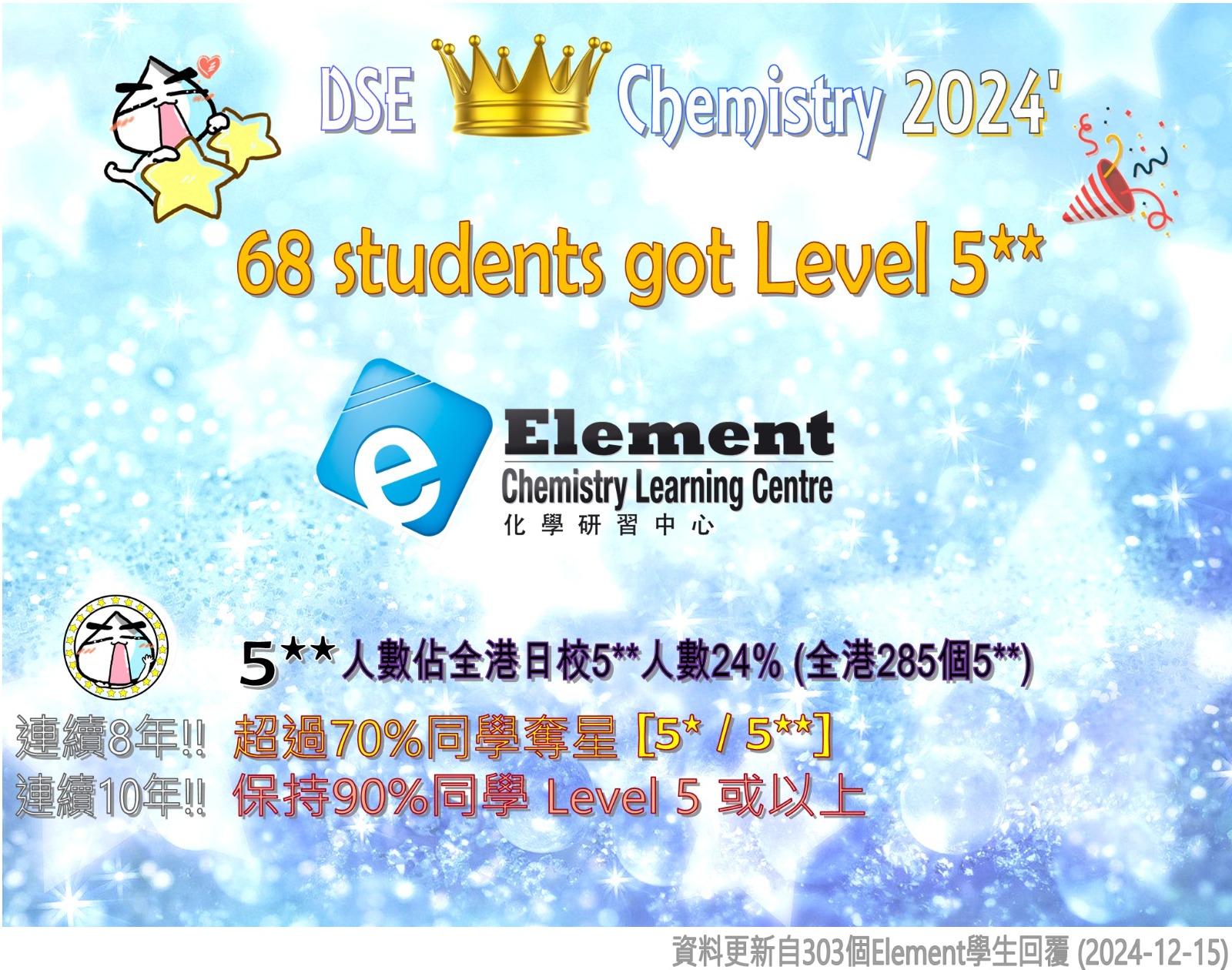 賀: DSE 化學2024 **大豐收**