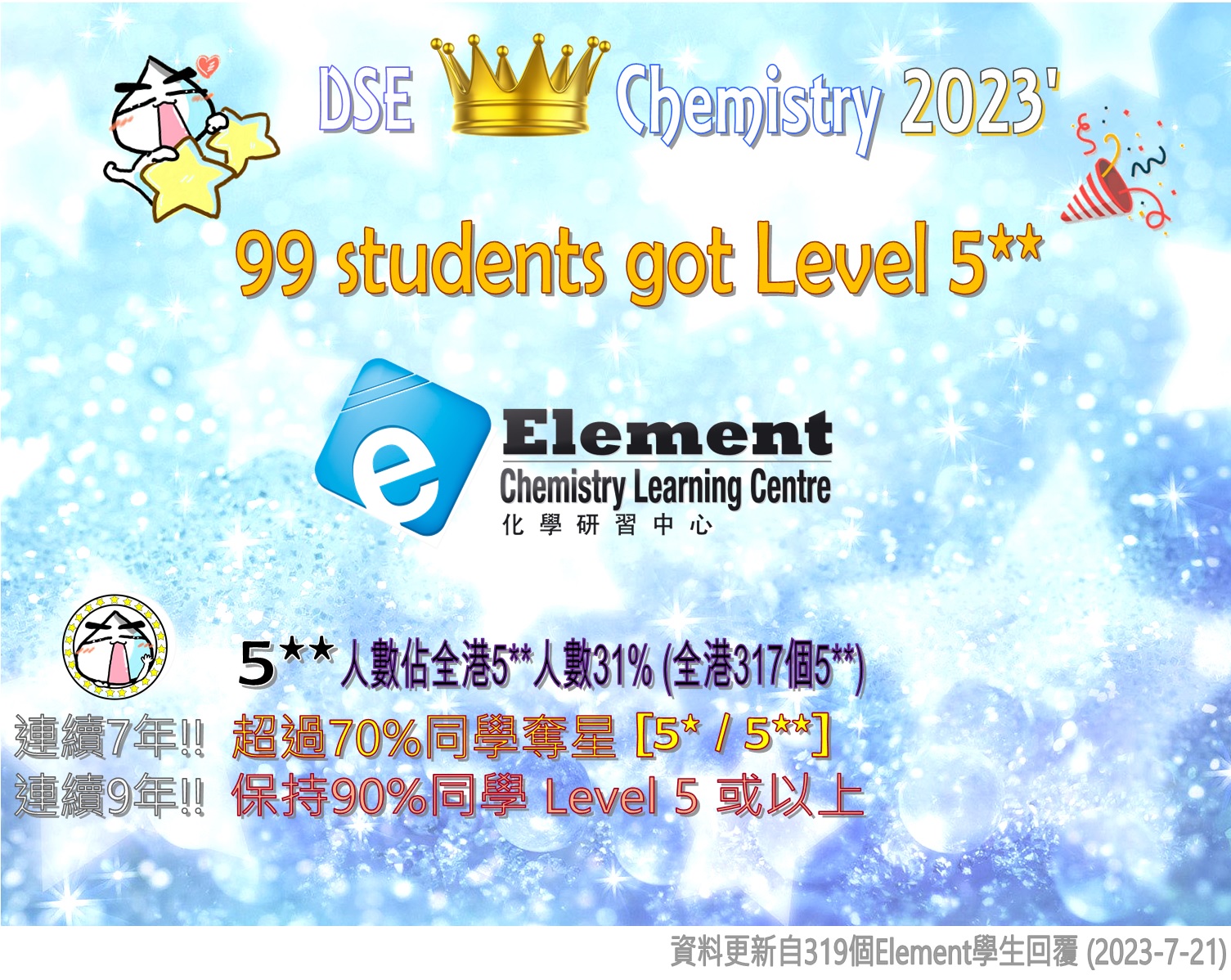 賀: DSE 化學2023 **大豐收**
